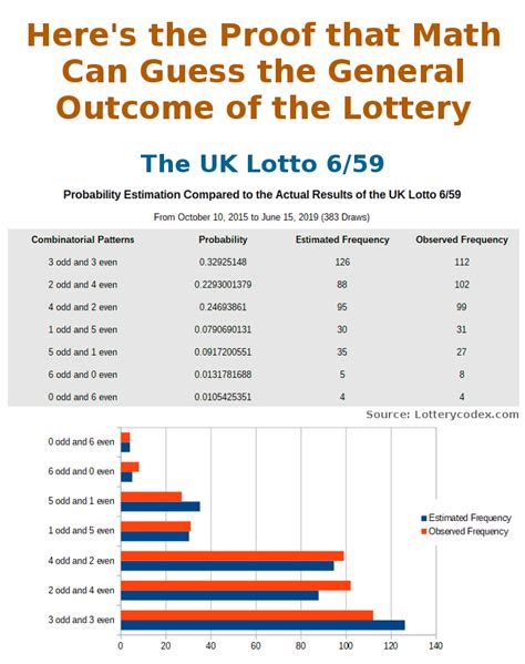 sat lotto numbers and breakdown.